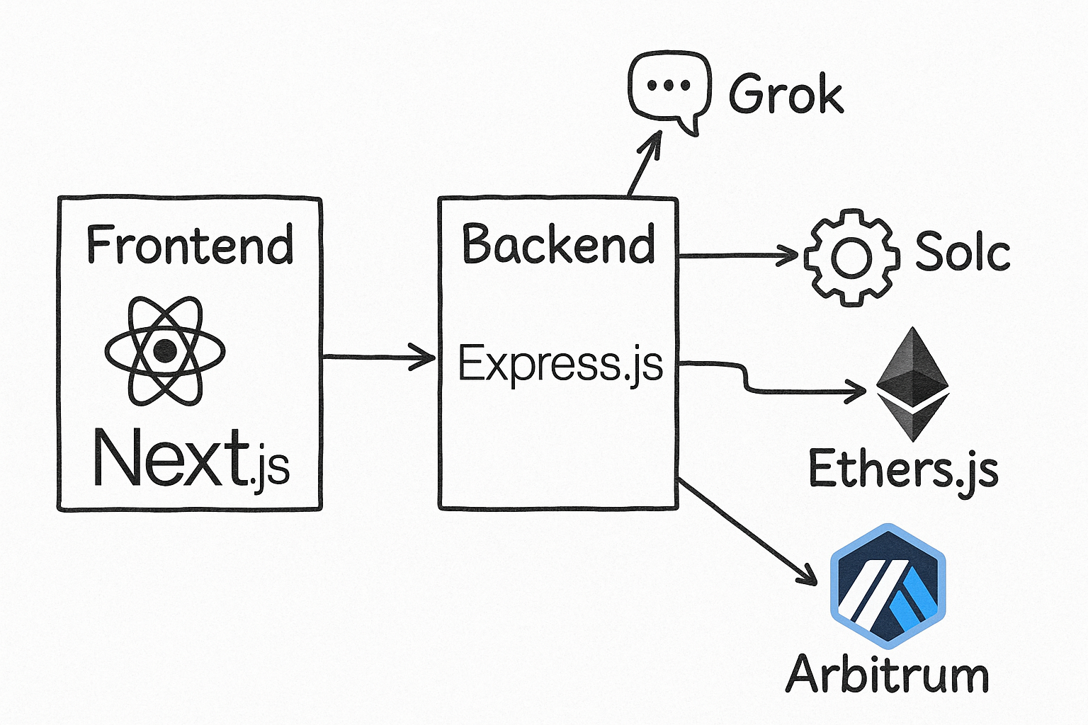 System Architecture Diagram