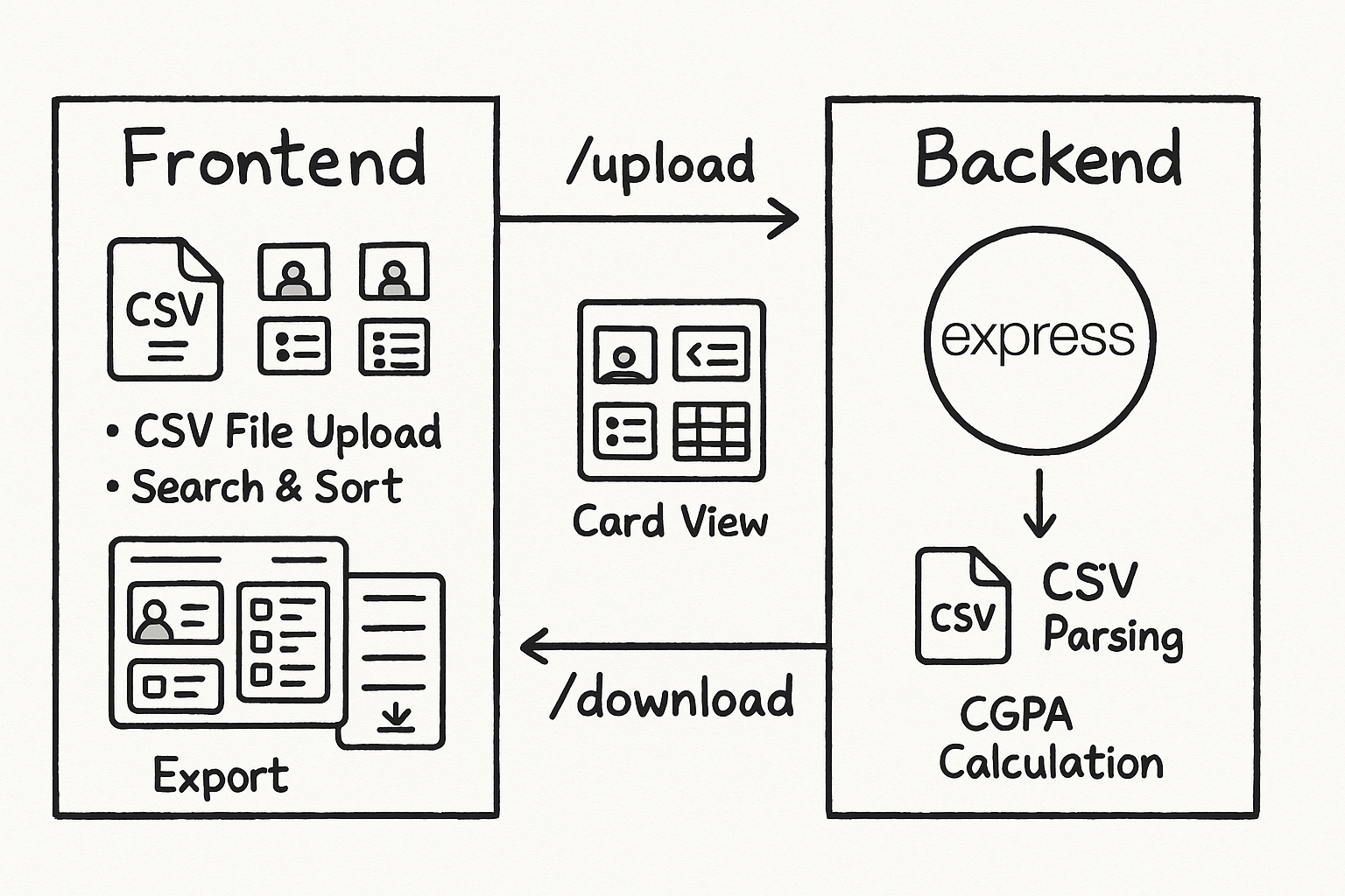 System Architecture Diagram